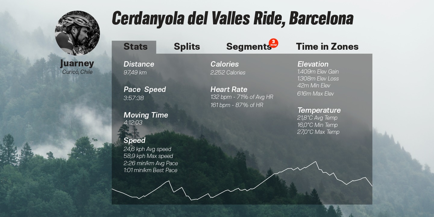 Molde Semi Condensed